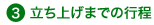 立ち上げまでの行程