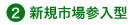 新規市場参加型