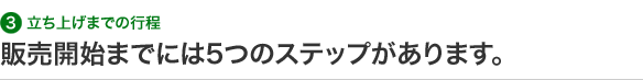 3  立ち上げまでの行程 販売開始までには5つのステップがあります。